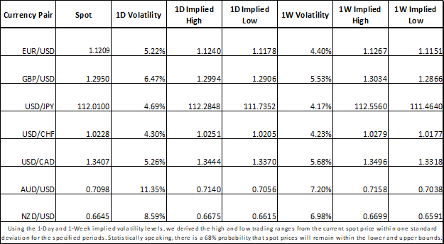 Currency Volatility Aud And Cad Eyed Ahead Of Aussie Cpi Boc Rate - 